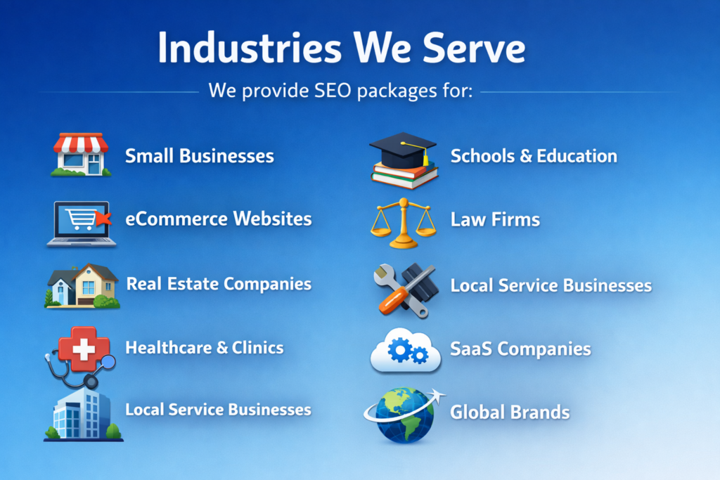 Industries We Serve